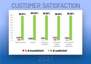 Customer Satisfaction: Driver strategico di PFE, a cura dell’Ufficio QC&E