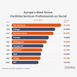 PFEinforma: ingresso nella Top Ten europea delle aziende maggiormente attive sui social network