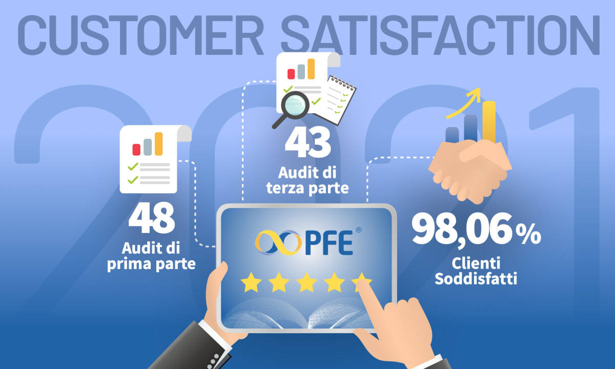Customer Satisfaction: Driver strategico di PFE, a cura dell’Ufficio QC&E